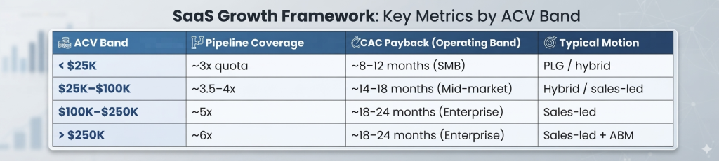 What pipeline math should a SaaS team actually target?